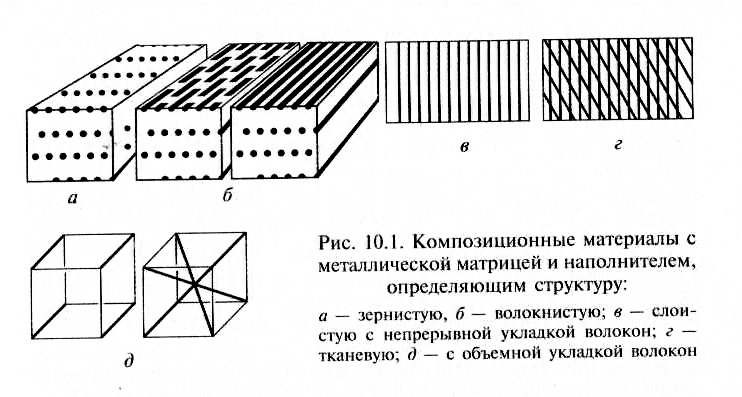 Композиты - Mattra.ru
