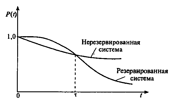 Последовательно соединенные звенья