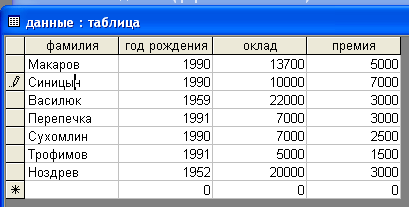 В представленной на рисунке таблице базы данных количество полей равно ¼ - Ответ