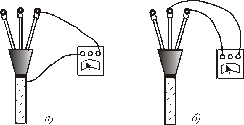 Измерения сопротивления кабельных линий. Измерение сопротивления изоляции мегаомметром проводки. Схема замер сопротивления изоляции кабеля. Измерение сопротивления изоляции схема подключения проводов. Мегаомметр сопротивление изоляции кабеля.