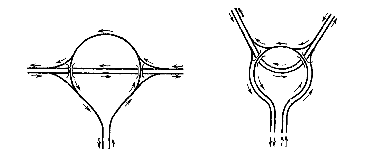 Кольцевая позиция. Грушевидный Тип развязки. Кольцевое примыкание. Распределительное кольцо с двумя путепроводами. Распределительное кольцо с пятью путепроводами.