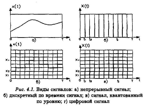 Чем отличается непрерывный сигнал от дискретного