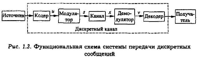 Структурная схема канала