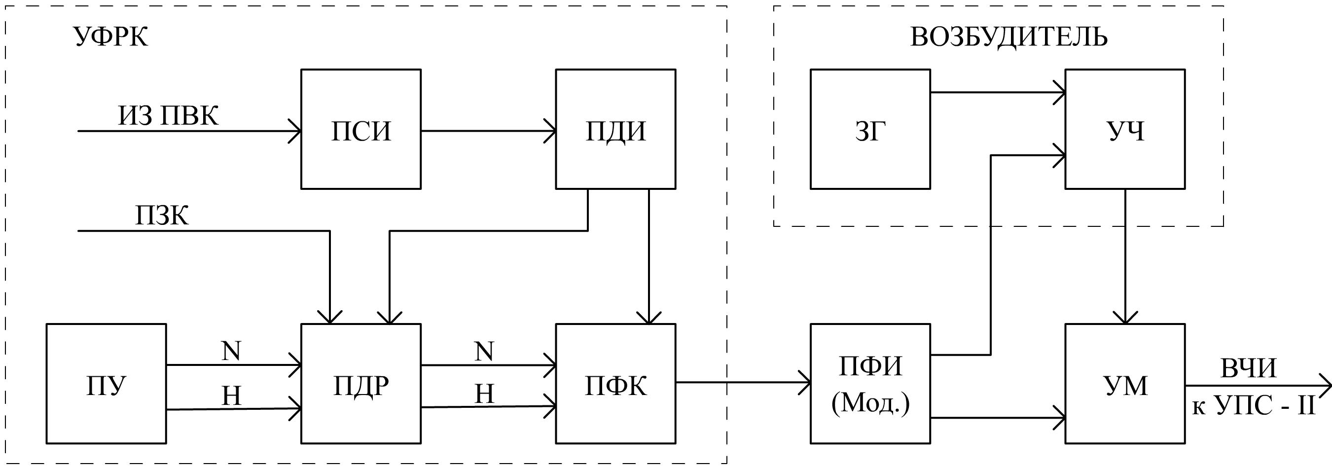 Передатчик схема структурная