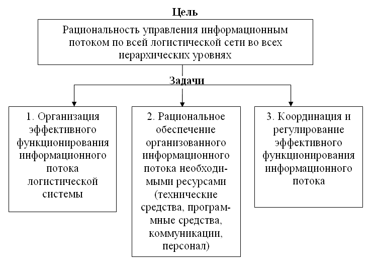 3 задачи информационных систем: найдено 62 картинок