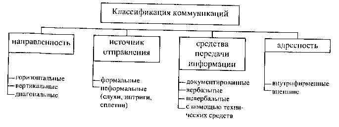 Причинами неэффективной коммуникации могут быть