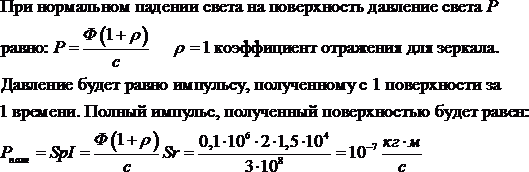 Свет падает нормально на зеркальную поверхность