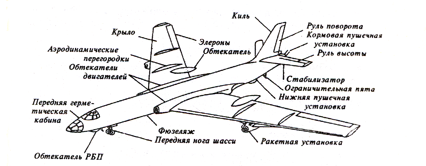 Аэродинамические схемы самолетов. Нормальная аэродинамическая схема. Элементы планера самолета. Элементы крыла самолета.