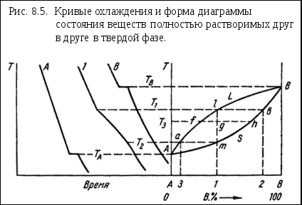 Frame5