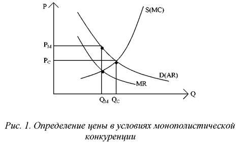 Конкуренция спрос и предложение. Графики спроса и предложения при монополистической конкуренции. Монополистическая конкуренция график спроса. Спрос и предложение в монополистической конкуренции. Кривая предложения монополистической конкуренции.