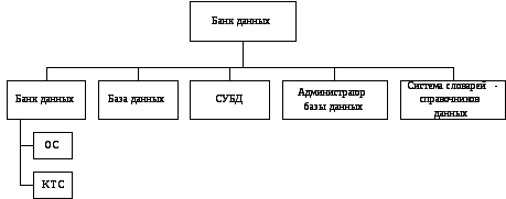 Банк данных это в бд. Банк данных схема. Схема банка данных. Банк данных состав схема. Банк данных пример.