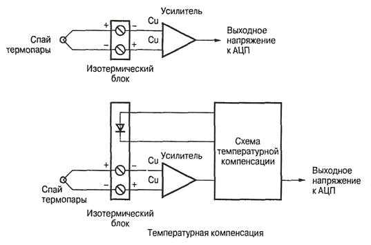 Температура холодного спая. Схема подключения датчик температуры термопару. Электрическая схема подключения термопары. Неизолированный Спай термопары схема. Схема подключения термопары с компенсатором.