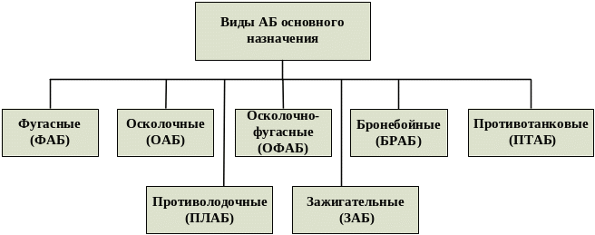 что такое асп в авиации. Смотреть фото что такое асп в авиации. Смотреть картинку что такое асп в авиации. Картинка про что такое асп в авиации. Фото что такое асп в авиации