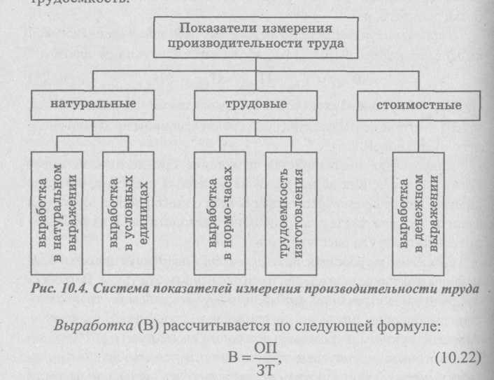 Система показателей плана