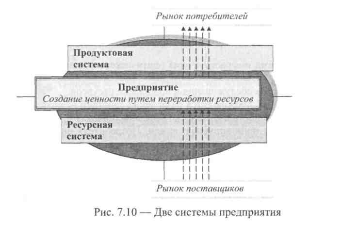 Матричная модель бизнес плана предприятия