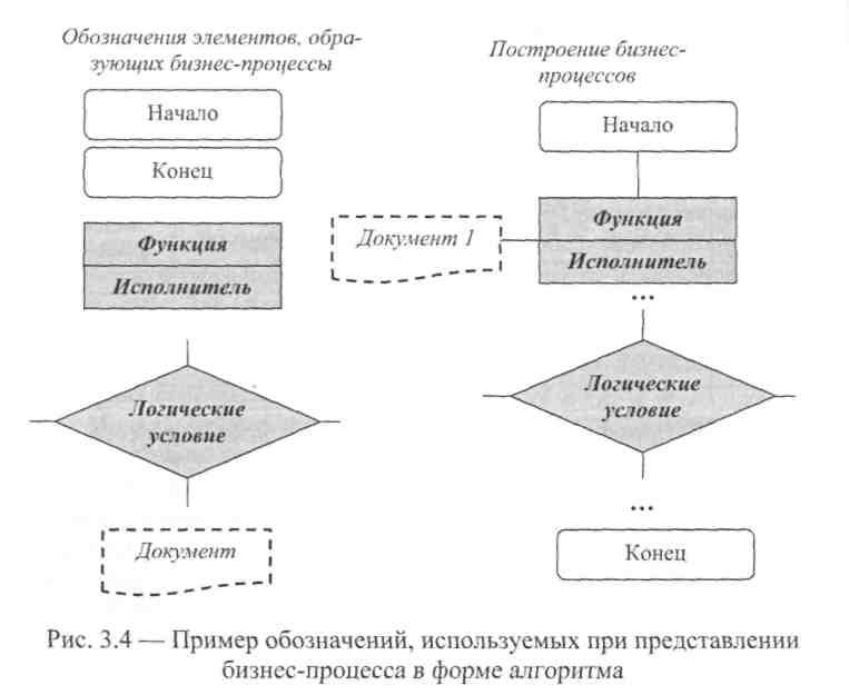 Виды анализа бизнес процессов схема скопировать