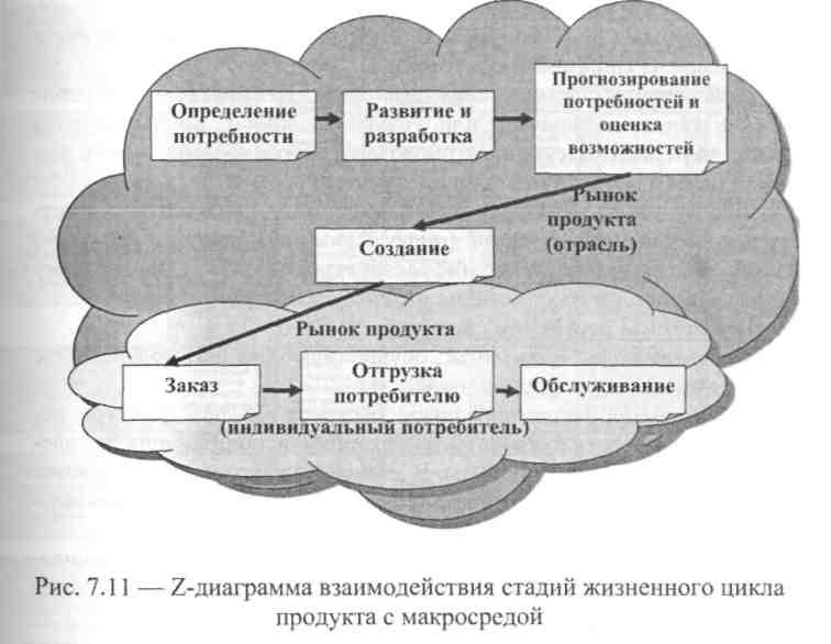 Матричная модель бизнес плана предприятия