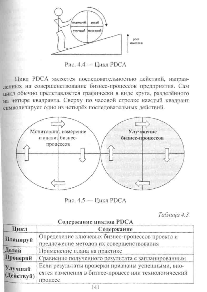 С какой схемой идеально сочетается цикл pdca