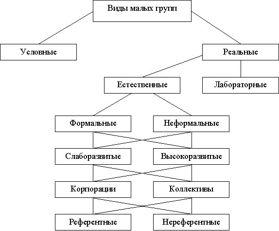 Структура социальной ориентации