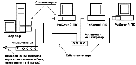 Управление потоком сетевая карта