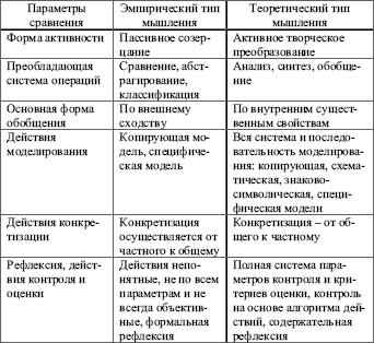 Развитие ребенка в младшем школьном возрасте кризисы