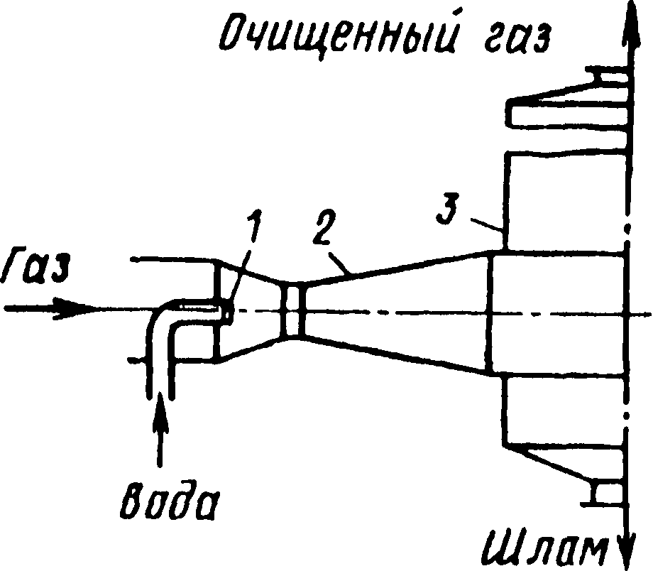 Форсуночный скруббер схема