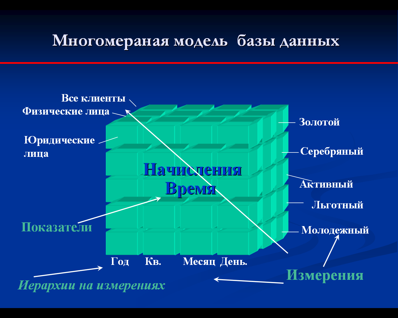 Многомерные информационные кубы