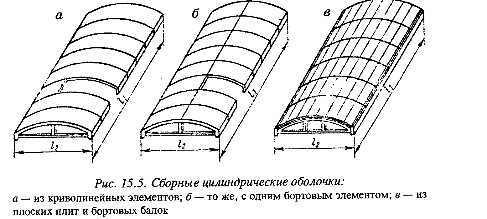 Виды оболочек. Цилиндрические жб оболочки. Многоволновая цилиндрическая оболочка. Многопролетные цилиндрические оболочки. Монолитная цилиндрическая оболочка.