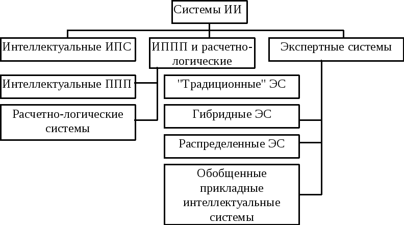 Москва планирует пятилетний эксперимент с искусственным интеллектом - KP.RU