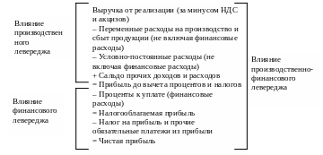 Полотно 159