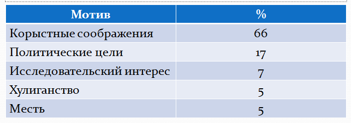 Корыстные цели. Пример корыстного мотива. Таблица соображений. Корыстные соображения определение.