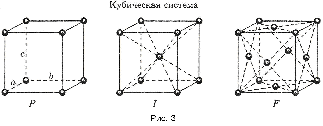 Элементарная кристаллическая решетка