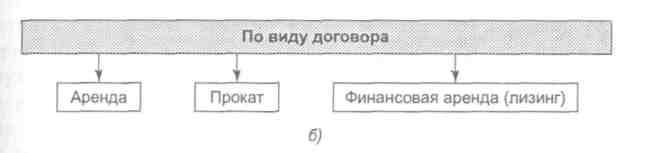 Вид аренды не может быть Вид аренды не может быть