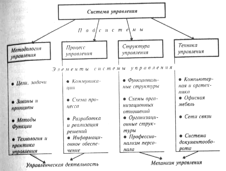 Принципы процедуры методы и средства управления проектами Эффективное Управление: Основы и Принципы Процессов Кадры-подсказки