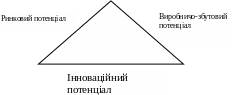 Группа 6