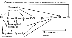 Группа 11