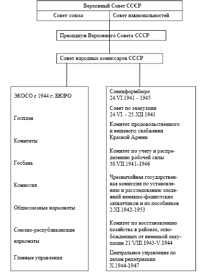 Тема 12. Советское государство и право в период нэПа (1921-1929 гг.