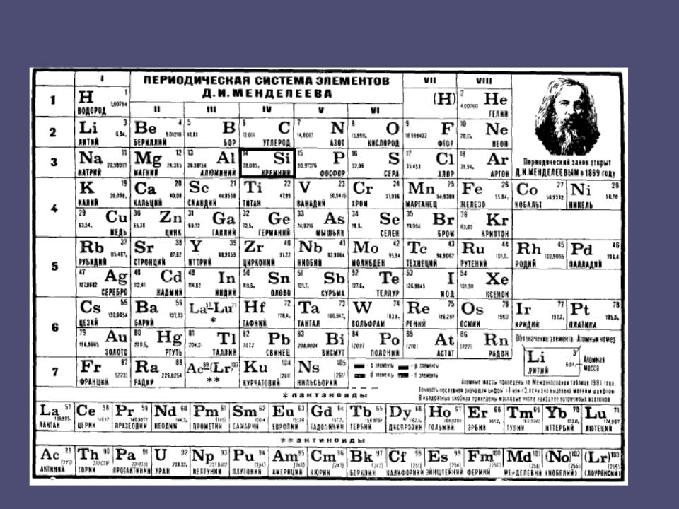 15 элемент менделеева. Периодическая система Менделеева 1869. Таблица периодическая система химических элементов д.и.Менделеева. Периодическая система элементов Менделеева черно-белая. Таблица химических элементов Менделеева черно белая.
