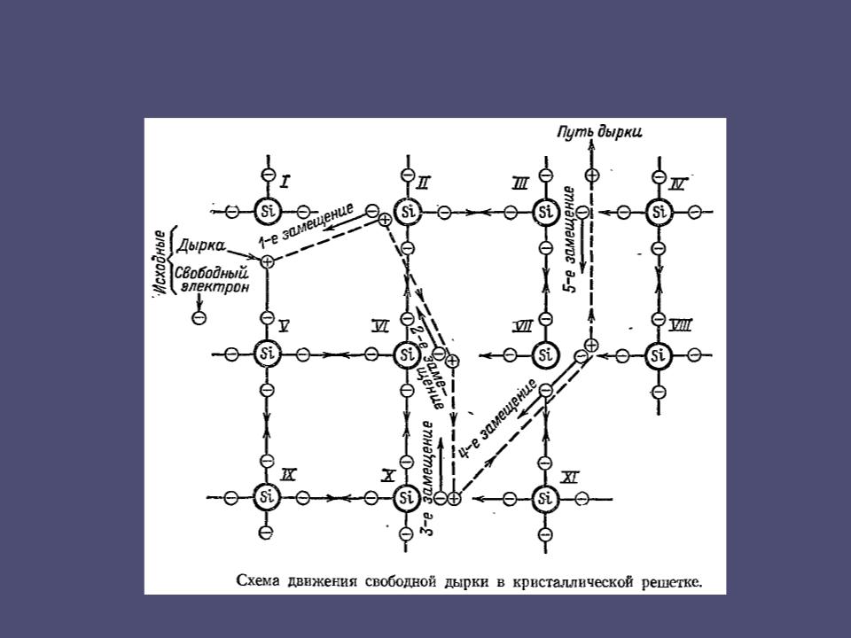 Схема движения фаз. Схема движения. Схема передвижения. Схема движения кд. Движение первых схема.