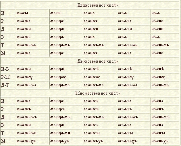 Древнерусские слова список