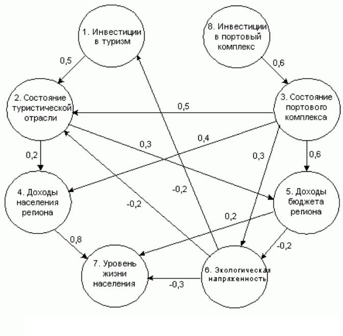 Когнитивная карта в психологии примеры