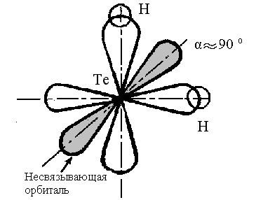 H2se h2te. H2se связь схема. Пространственная конфигурация молекулы h2s. Схема строения h2se. H2o метод валентных связей.