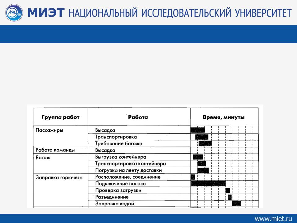 Диаграмма ганта лекция