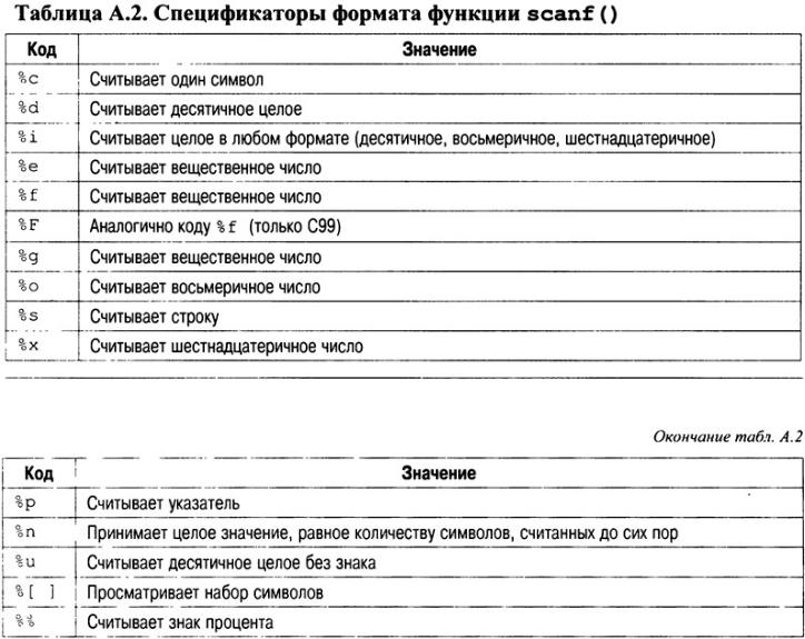 Таблица перевода единиц физика - Telegraph
