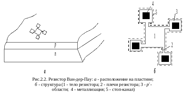 Frame2