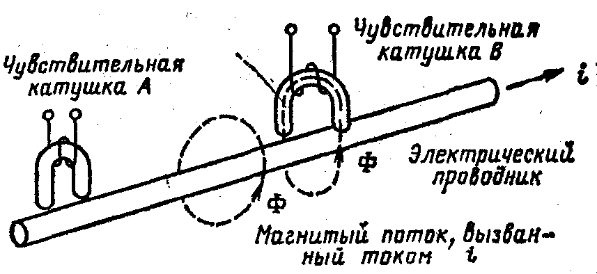 2. Индикатор тока.