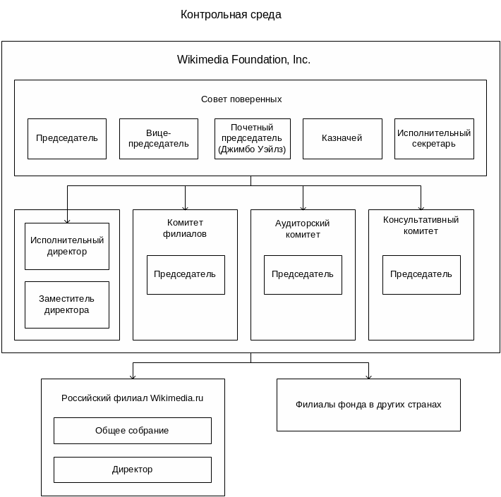 человек и его социальное окружение проверочная работа