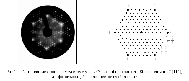Дифракция кристаллическая решетка