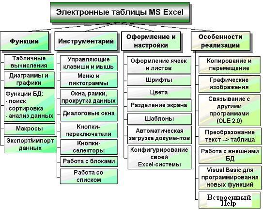 "Что такое Excel?" (презентация)