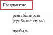 Группа 45